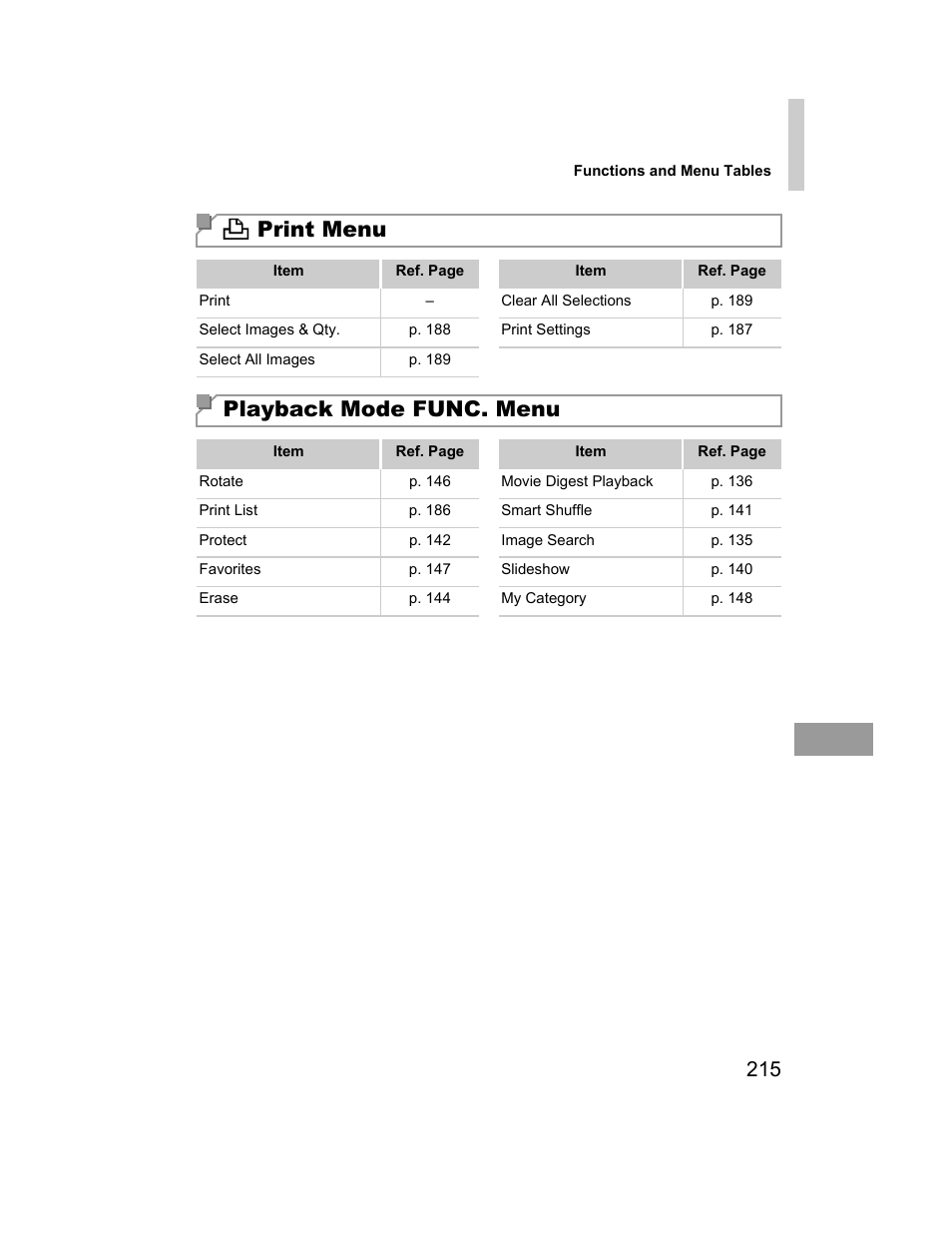 P. 215, 2 print menu, Playback mode func. menu | Canon 510 HS User Manual | Page 215 / 220