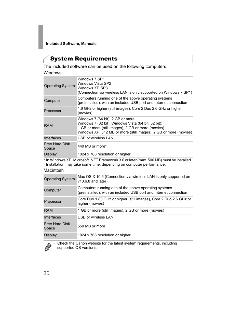 System requirements | Canon 510 HS User Manual | Page 30 / 220