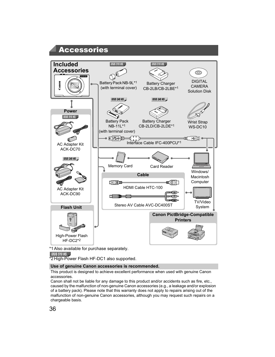 Accessories, Included accessories | Canon 510 HS User Manual | Page 36 / 220