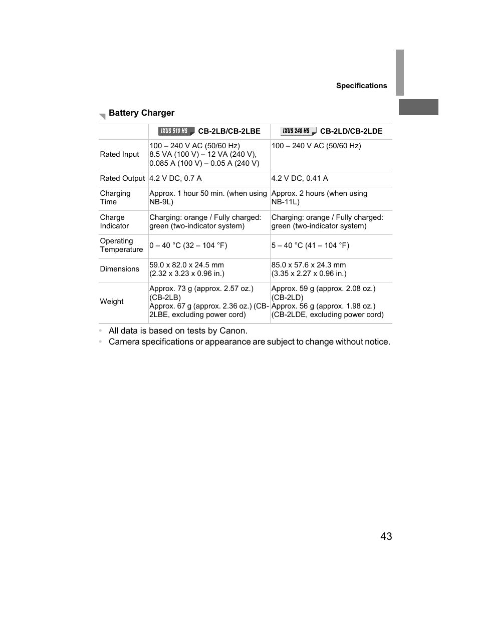 Canon 510 HS User Manual | Page 43 / 220