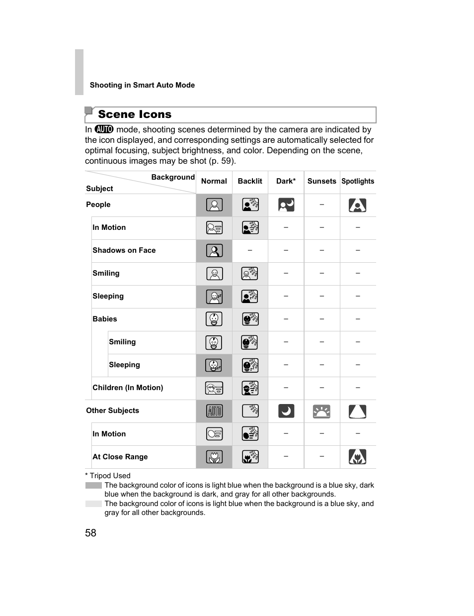 S (p. 58), Scene icons | Canon 510 HS User Manual | Page 58 / 220
