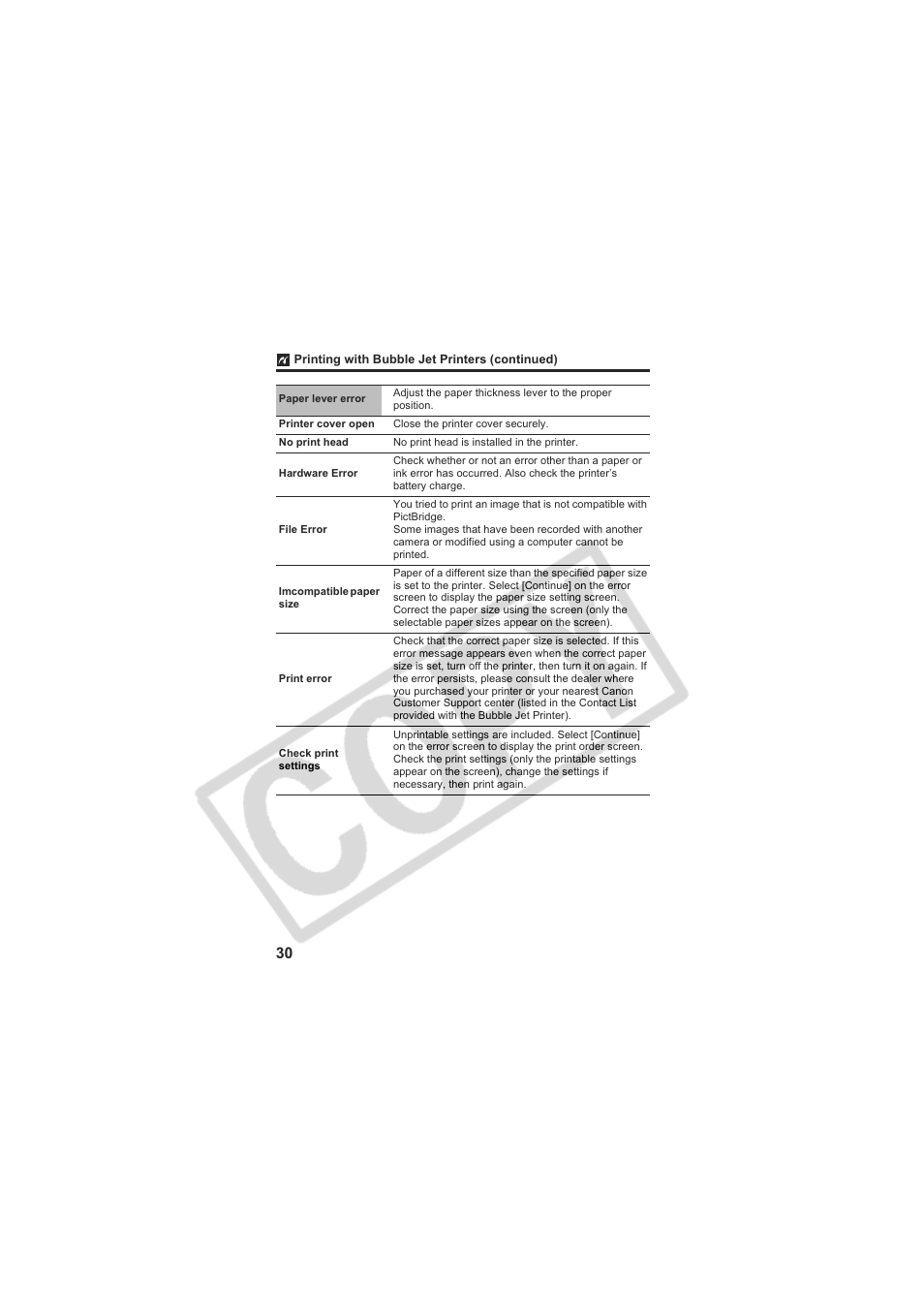 Canon CP-100 User Manual | Page 31 / 110