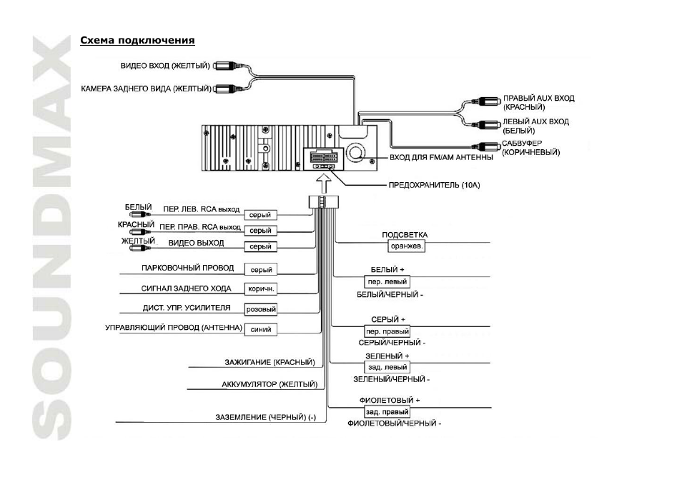 SoundMax SM-CMD3001 User Manual | Page 32 / 53