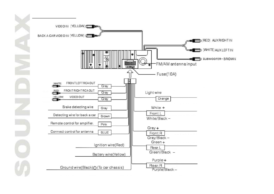 SoundMax SM-CMD3001 User Manual | Page 6 / 53