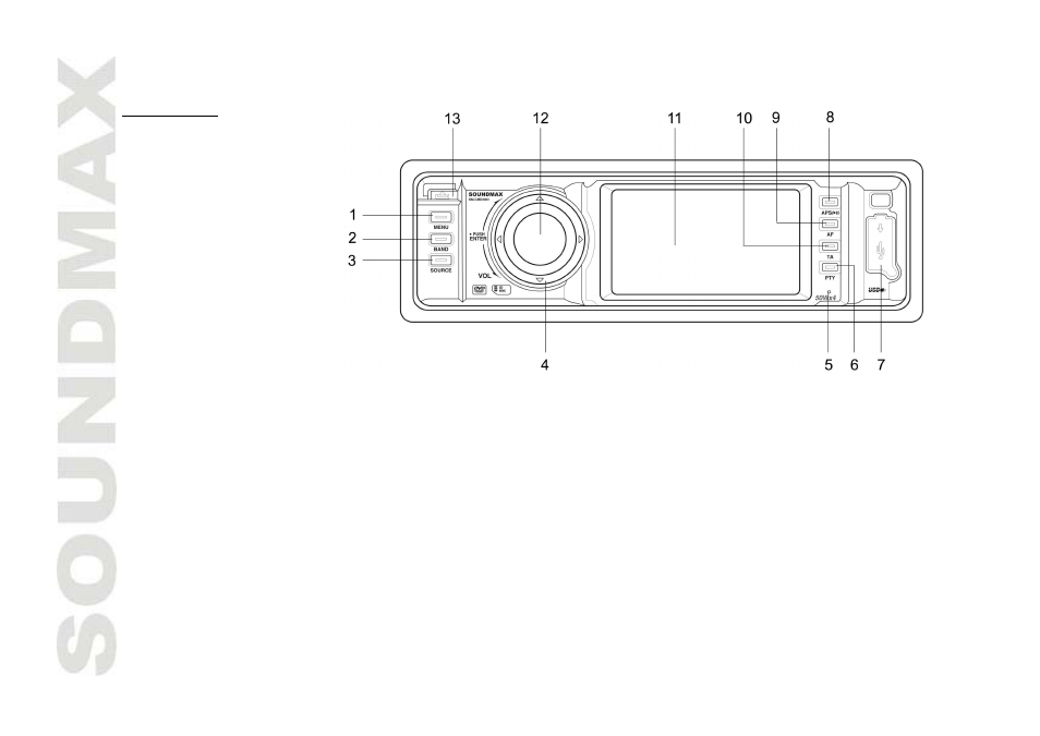 Panel controls | SoundMax SM-CMD3001 User Manual | Page 8 / 53