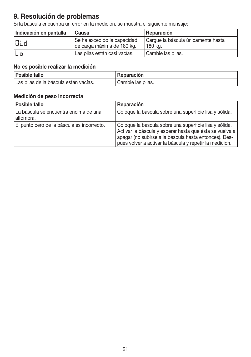 Resolución de problemas | Beurer PS 45 User Manual | Page 21 / 44