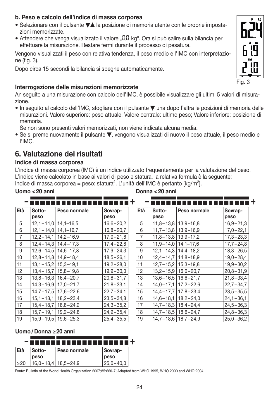 Valutazione dei risultati | Beurer PS 45 User Manual | Page 24 / 44