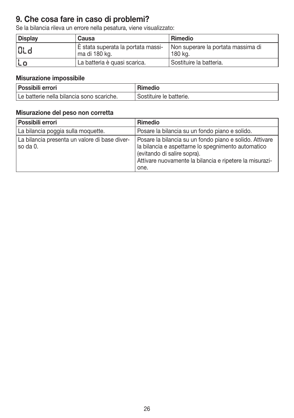 Che cosa fare in caso di problemi | Beurer PS 45 User Manual | Page 26 / 44