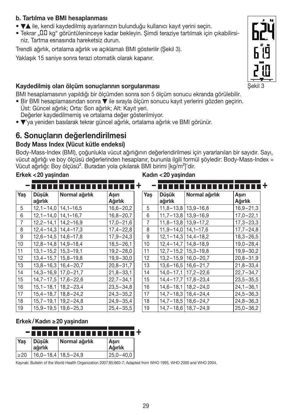 Sonuçların değerlendirilmesi | Beurer PS 45 User Manual | Page 29 / 44