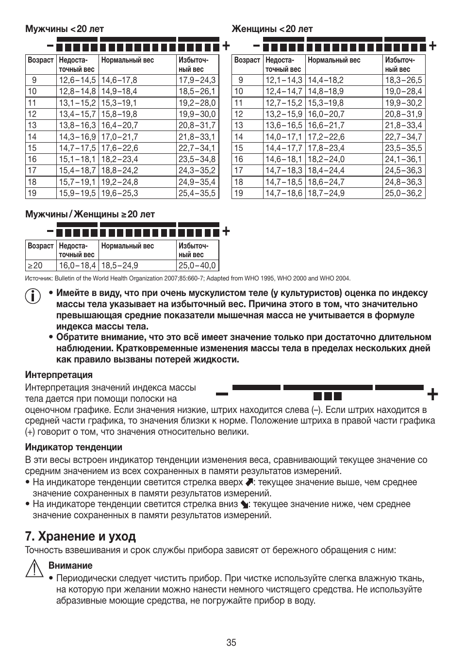Хранение и уход | Beurer PS 45 User Manual | Page 35 / 44