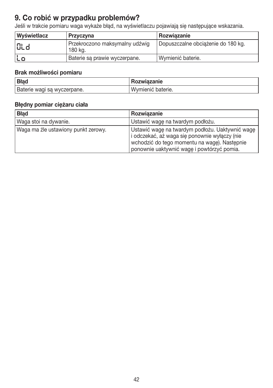 Co robić w przypadku problemów | Beurer PS 45 User Manual | Page 42 / 44