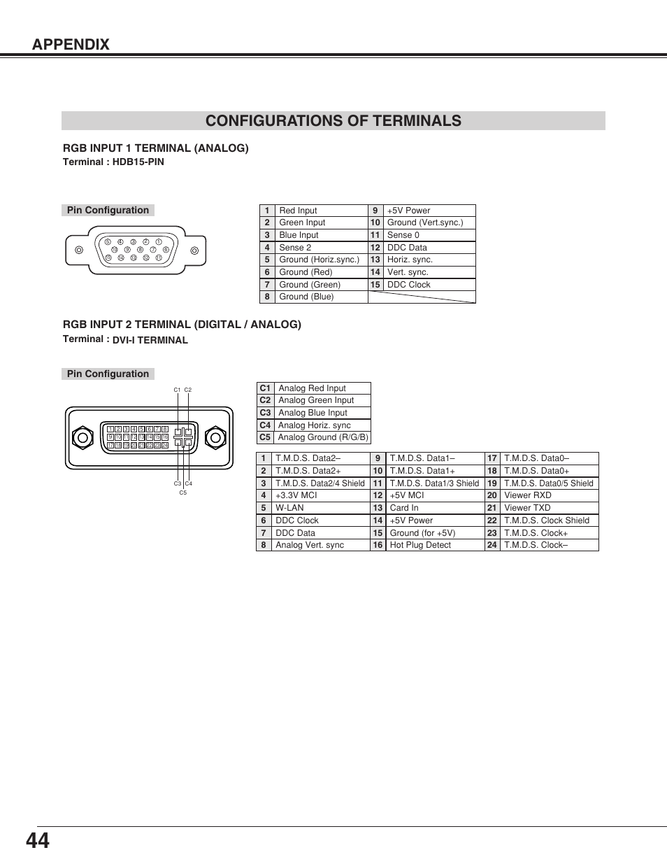 Appendix configurations of terminals, Rgb input 1 terminal (analog), Rgb input 2 terminal (digital / analog) | Canon LV-7355 LV-7350 User Manual | Page 44 / 48