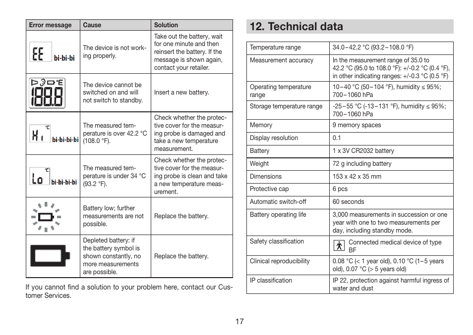 Technical data | Beurer FT 78 User Manual | Page 17 / 72