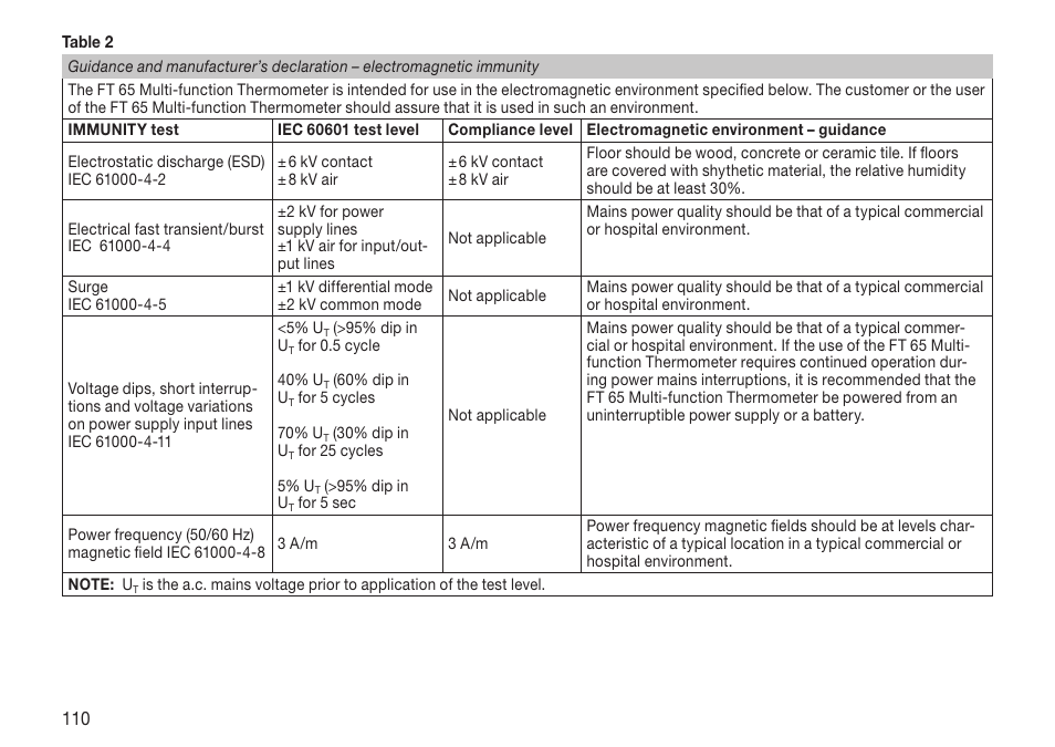 Beurer FT 65 User Manual | Page 110 / 112