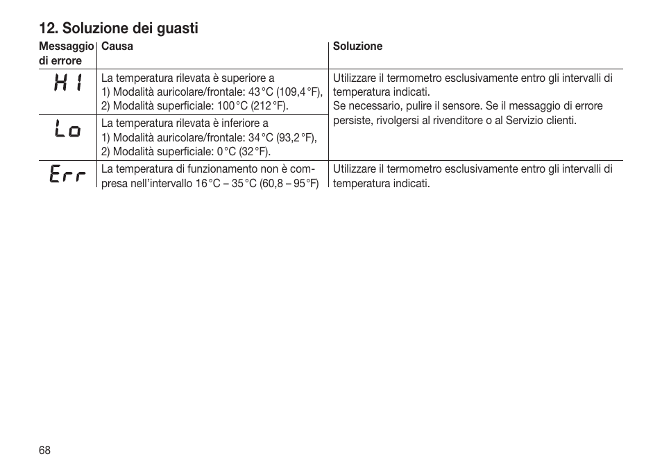 Soluzione dei guasti | Beurer FT 65 User Manual | Page 68 / 112