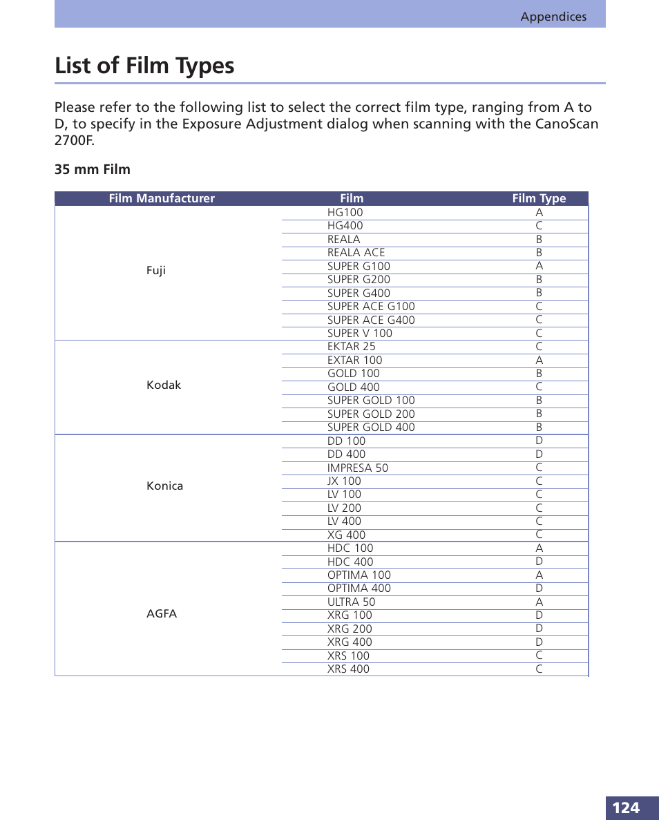 List of film types | Canon FS 3.6 User Manual | Page 124 / 135