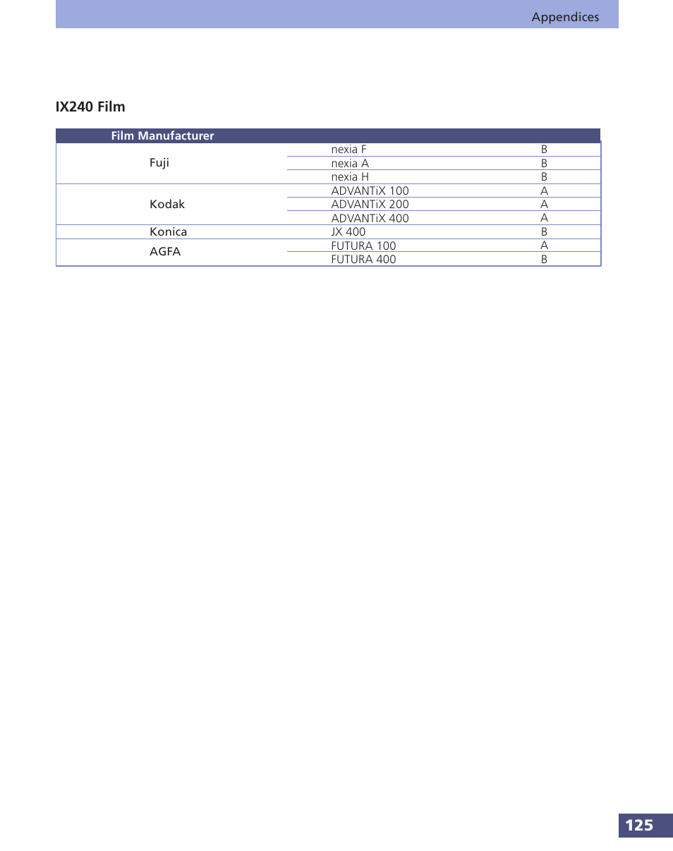 Canon FS 3.6 User Manual | Page 125 / 135