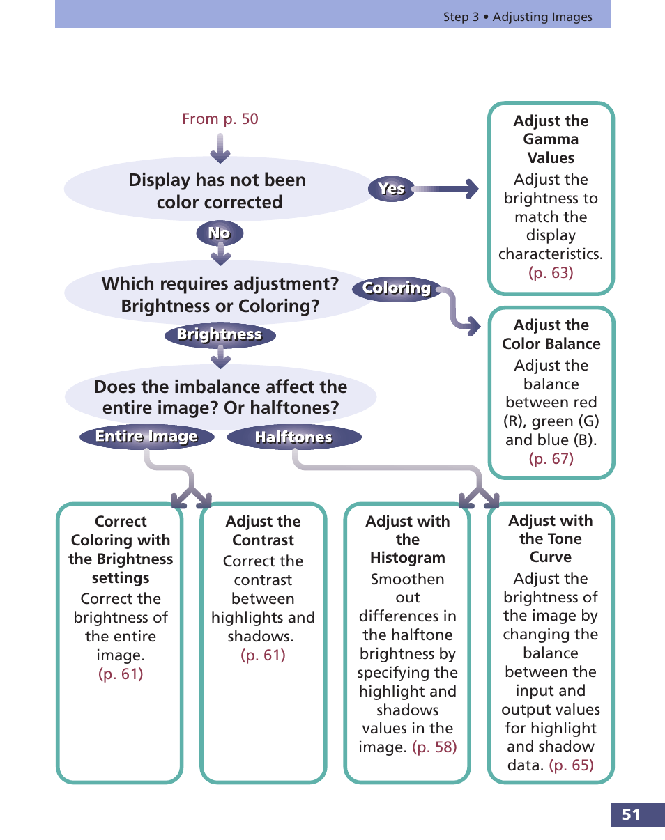 Canon FS 3.6 User Manual | Page 51 / 135