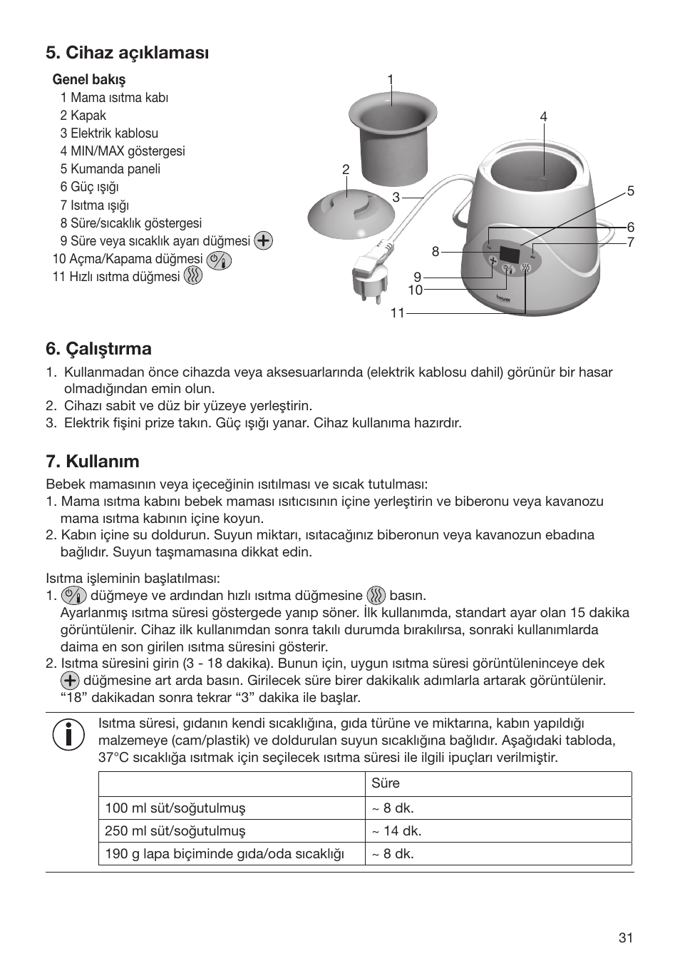 Cihaz açıklaması, Çalıştırma, Kullanım | Beurer BY 52 User Manual | Page 31 / 48