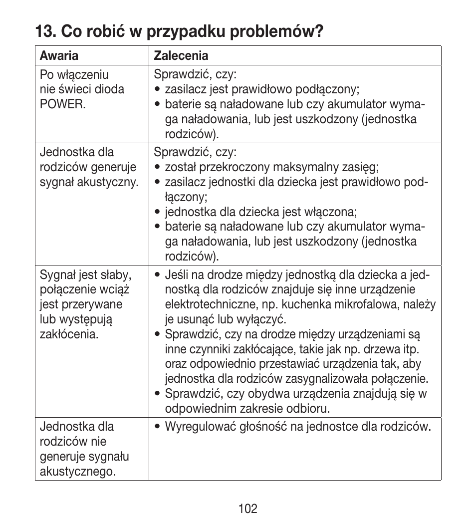 Co robić w przypadku problemów | Beurer BY 33 User Manual | Page 102 / 104