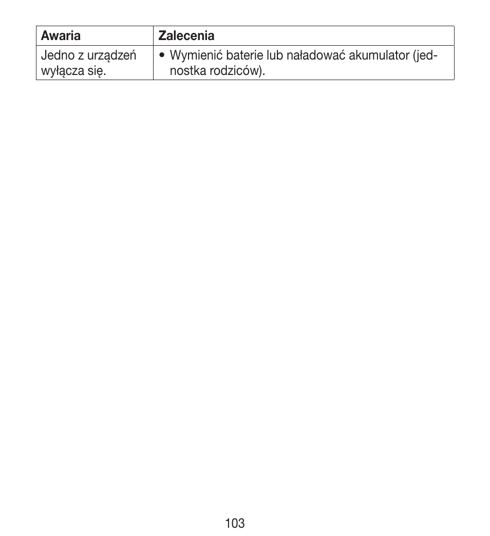 Beurer BY 33 User Manual | Page 103 / 104