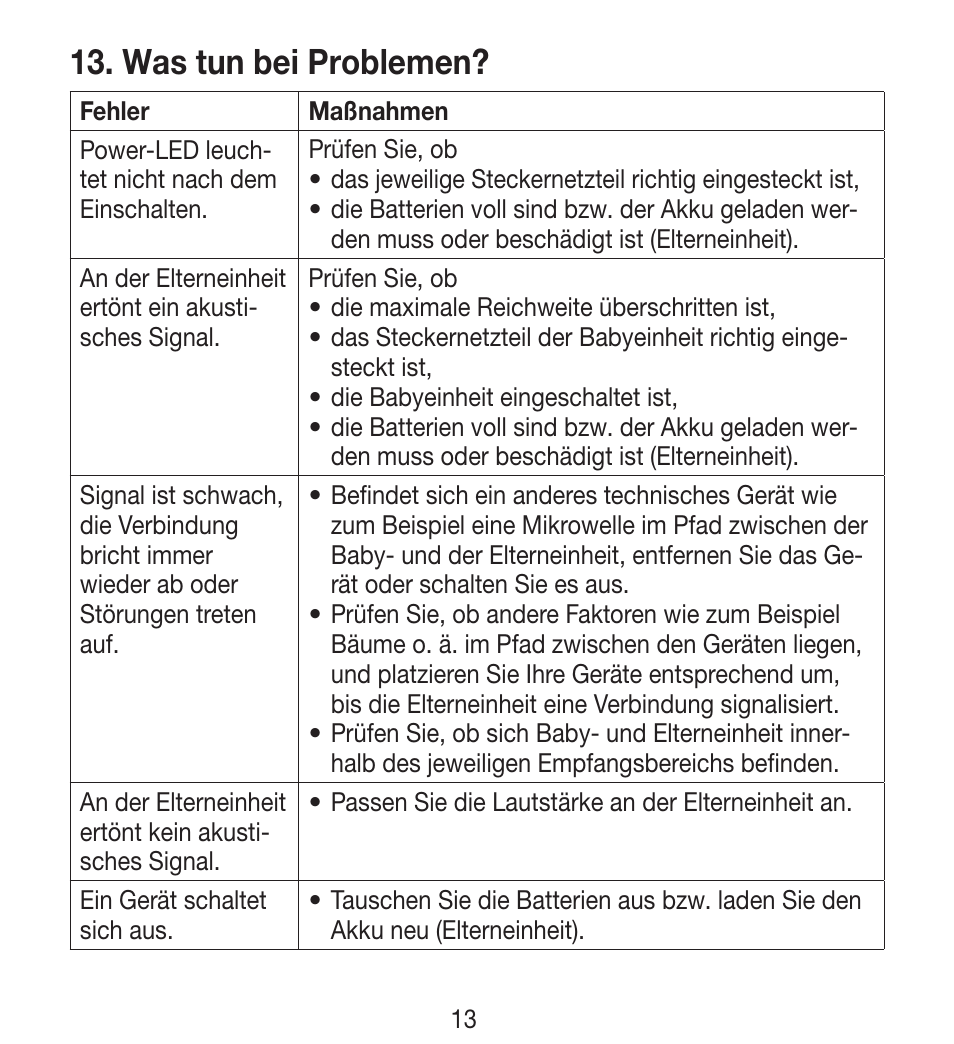 Was tun bei problemen | Beurer BY 33 User Manual | Page 13 / 104