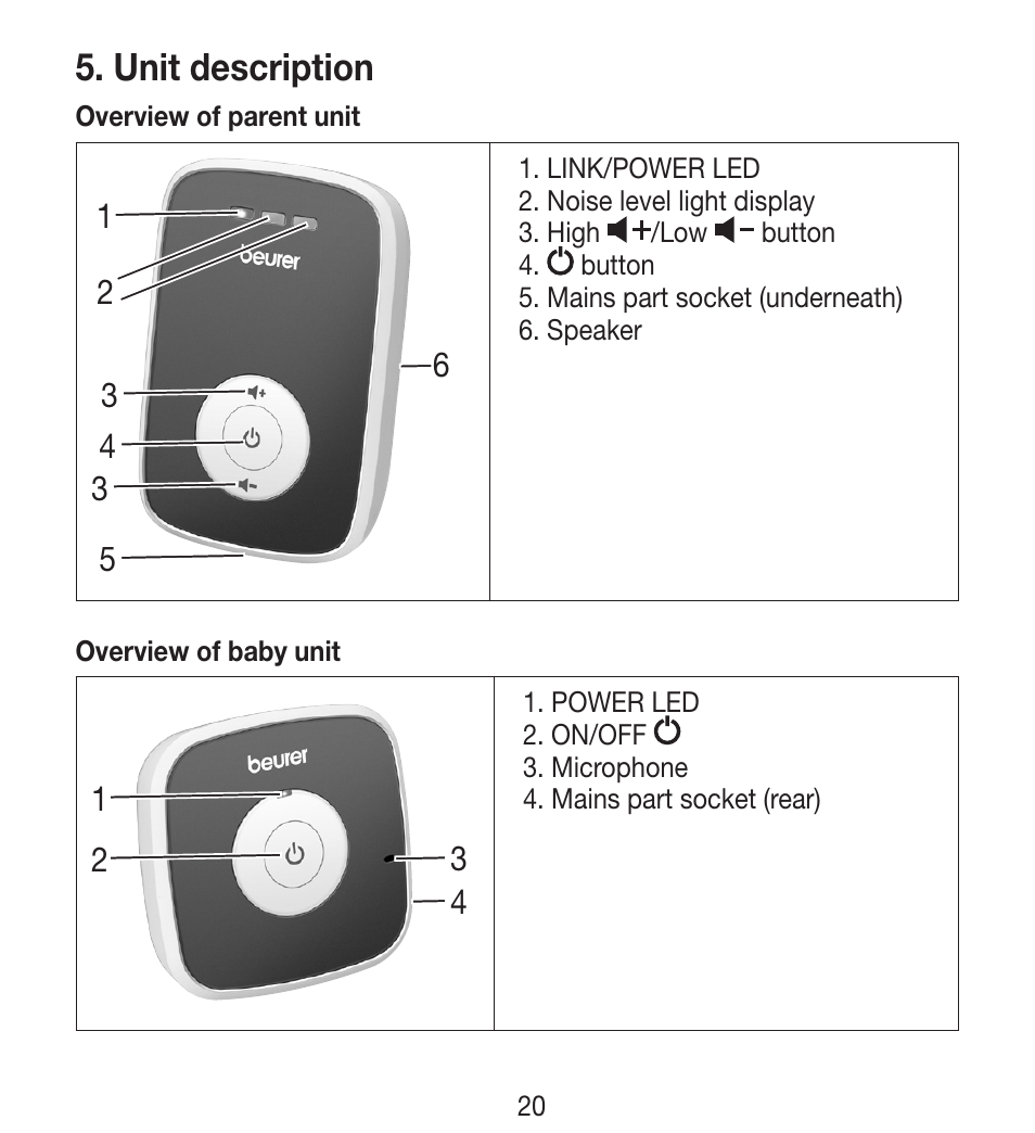 Unit description | Beurer BY 33 User Manual | Page 20 / 104