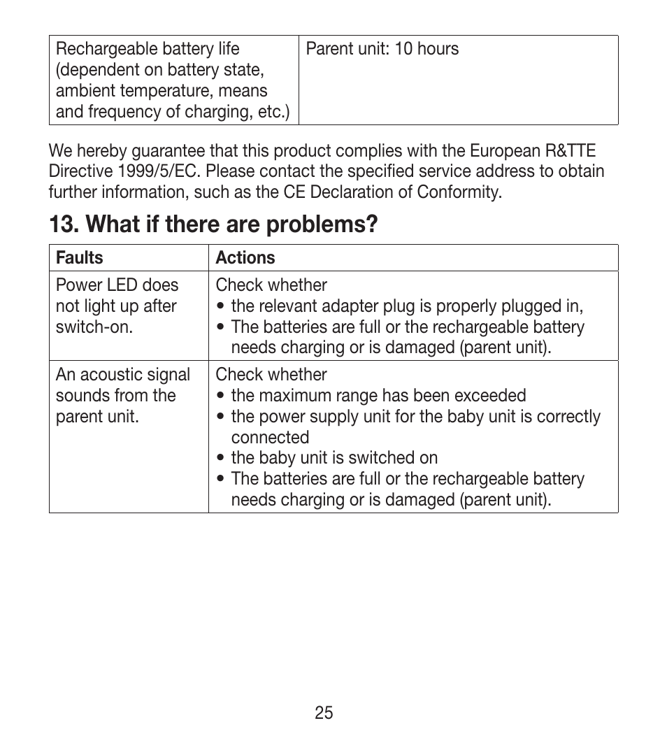 What if there are problems | Beurer BY 33 User Manual | Page 25 / 104