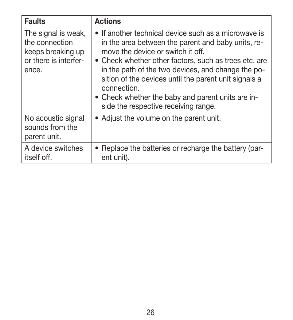 Beurer BY 33 User Manual | Page 26 / 104