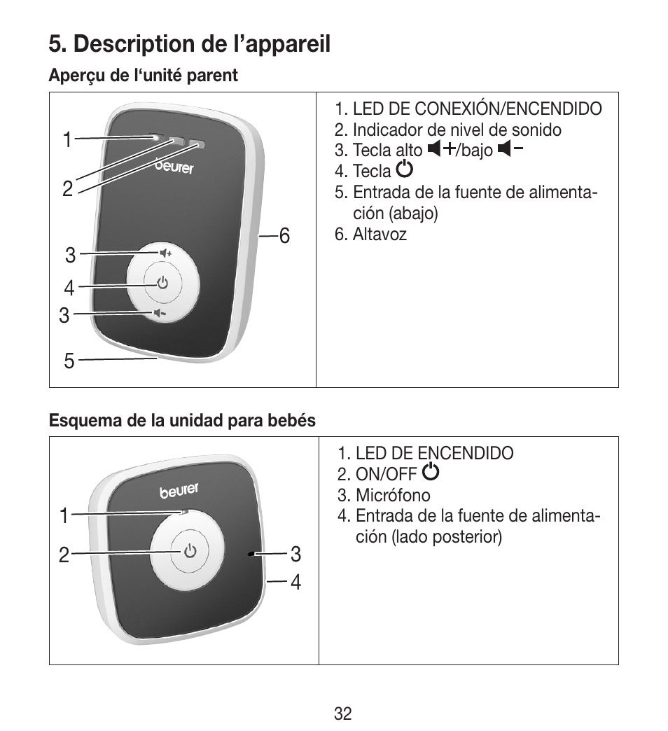 Description de l’appareil | Beurer BY 33 User Manual | Page 32 / 104