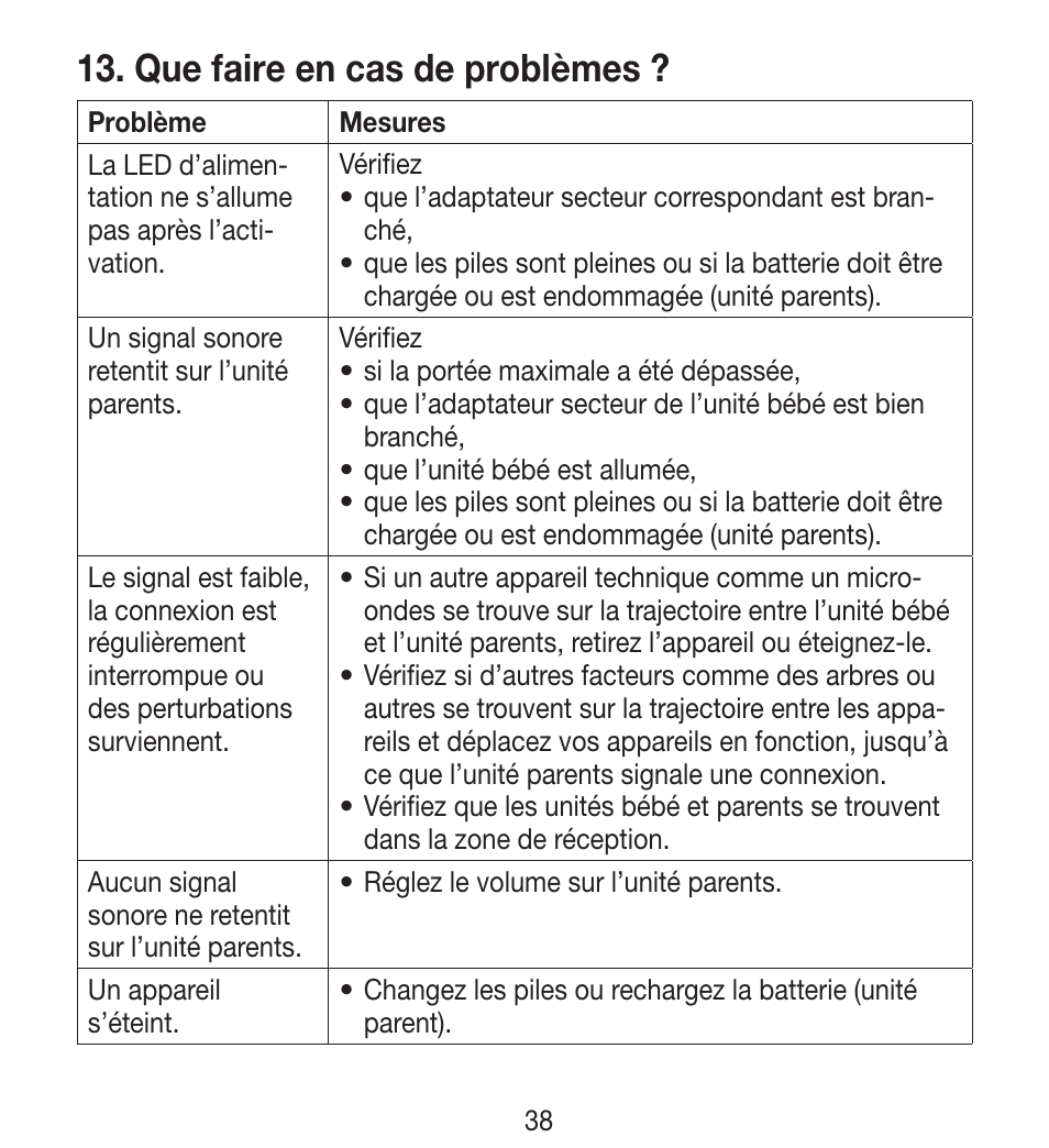 Que faire en cas de problèmes | Beurer BY 33 User Manual | Page 38 / 104