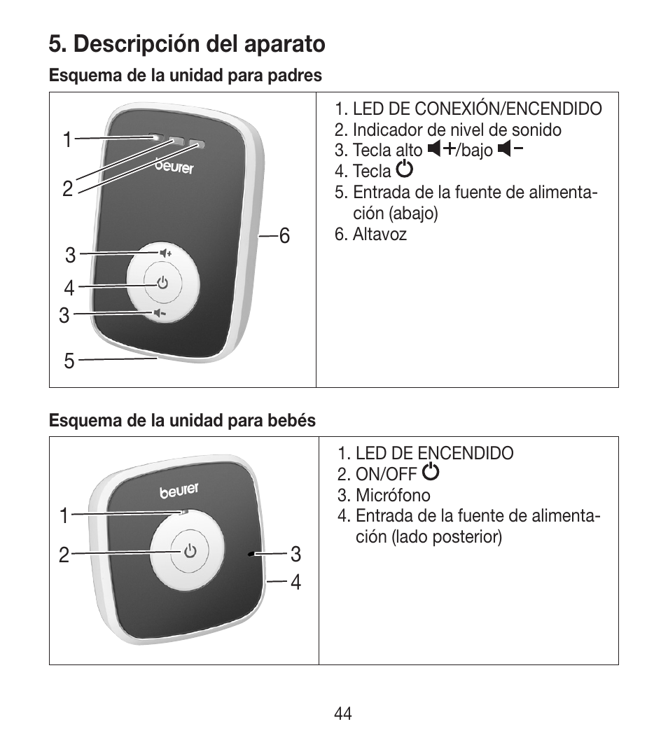 Descripción del aparato | Beurer BY 33 User Manual | Page 44 / 104