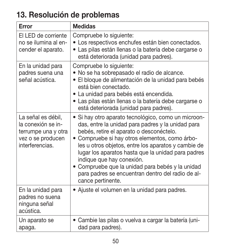 Resolución de problemas | Beurer BY 33 User Manual | Page 50 / 104
