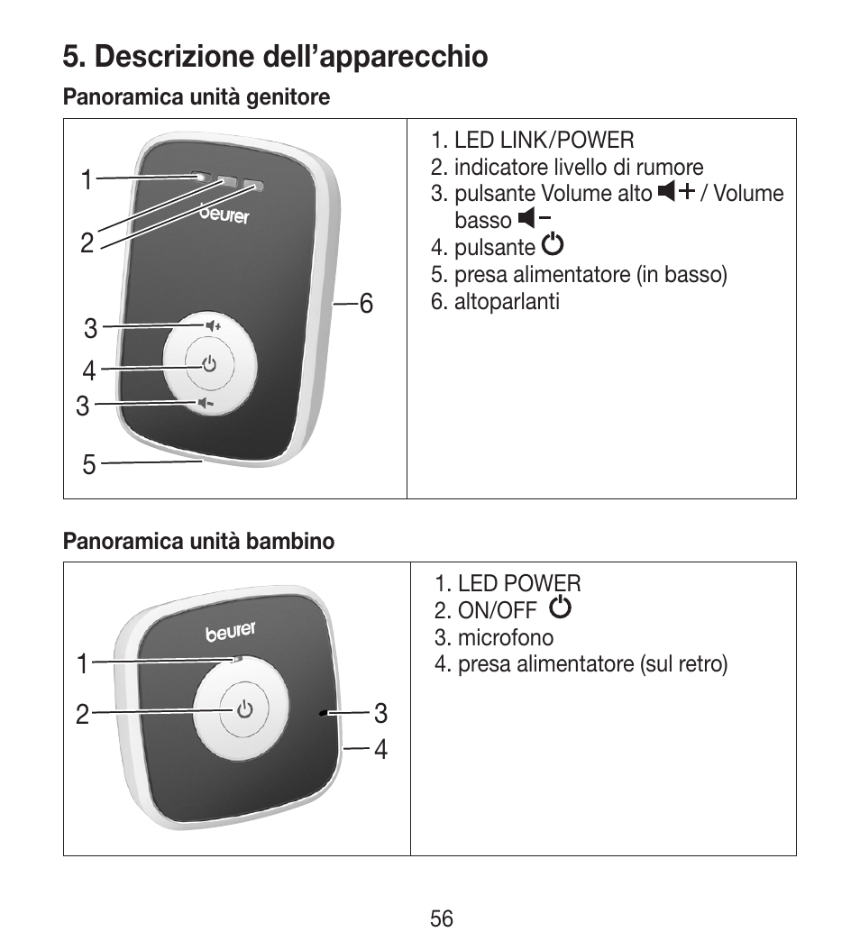 Descrizione dell’apparecchio | Beurer BY 33 User Manual | Page 56 / 104