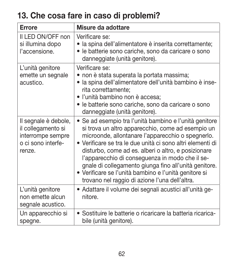 Che cosa fare in caso di problemi | Beurer BY 33 User Manual | Page 62 / 104