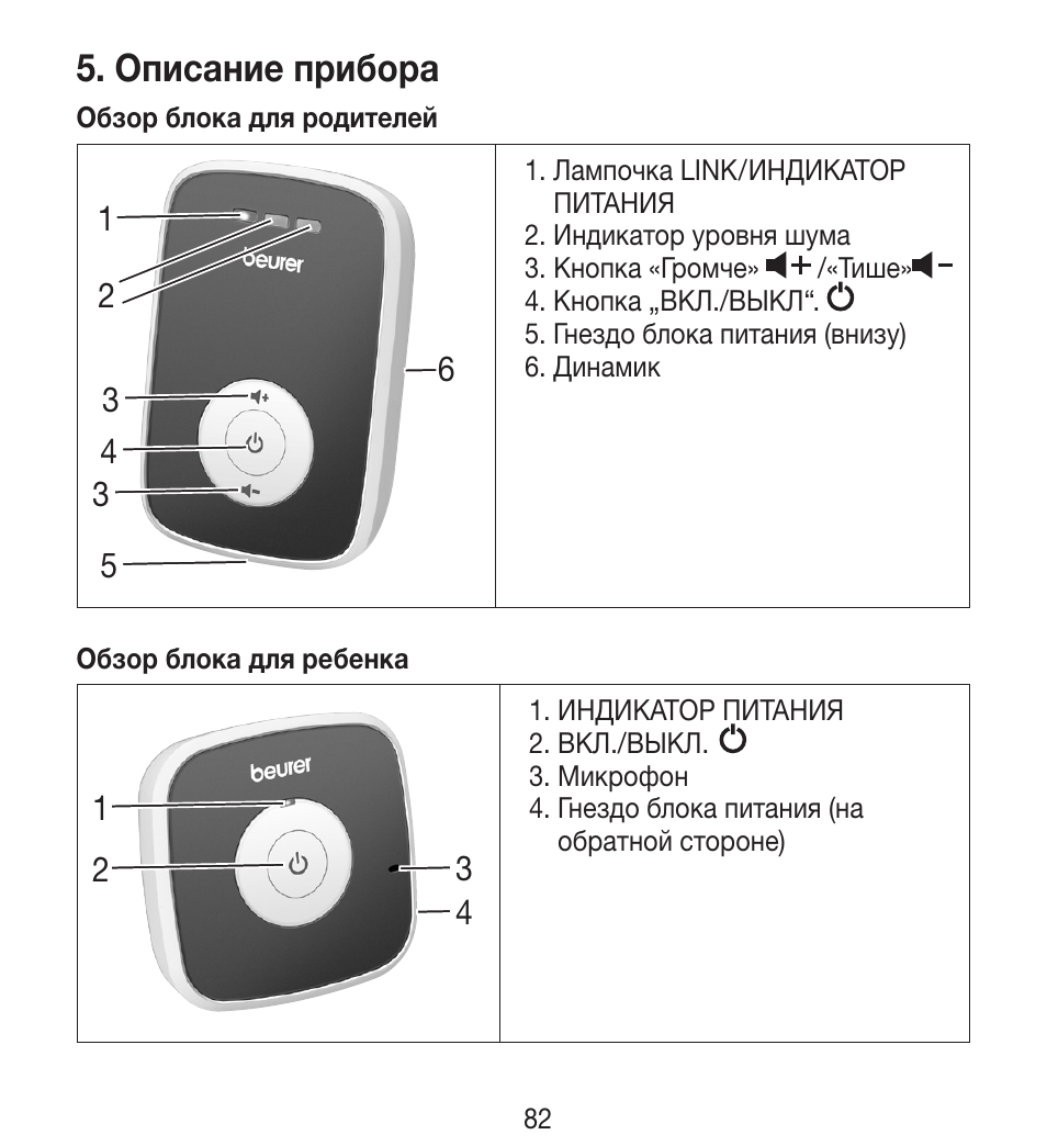 Описание прибора | Beurer BY 33 User Manual | Page 82 / 104