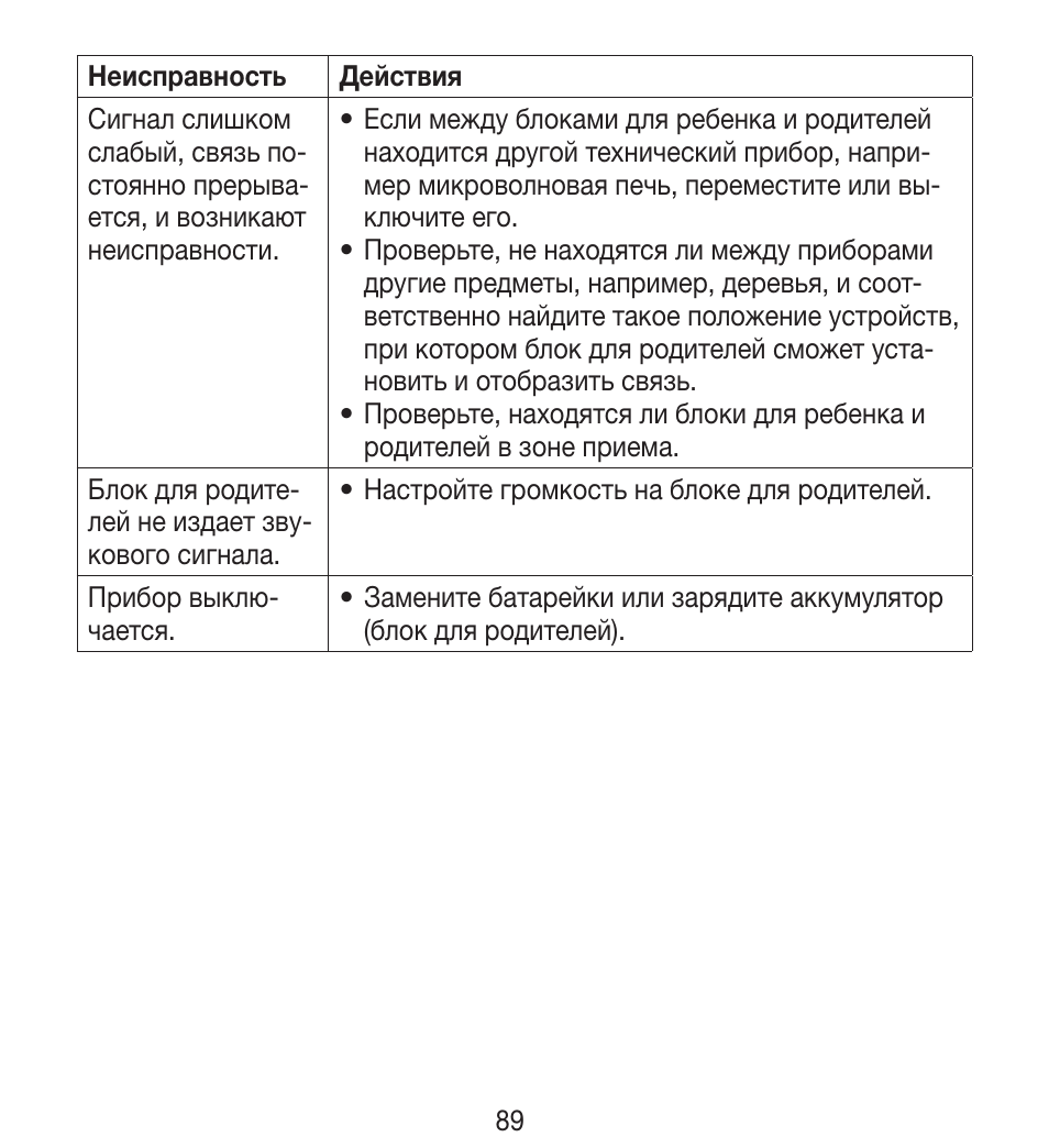Beurer BY 33 User Manual | Page 89 / 104