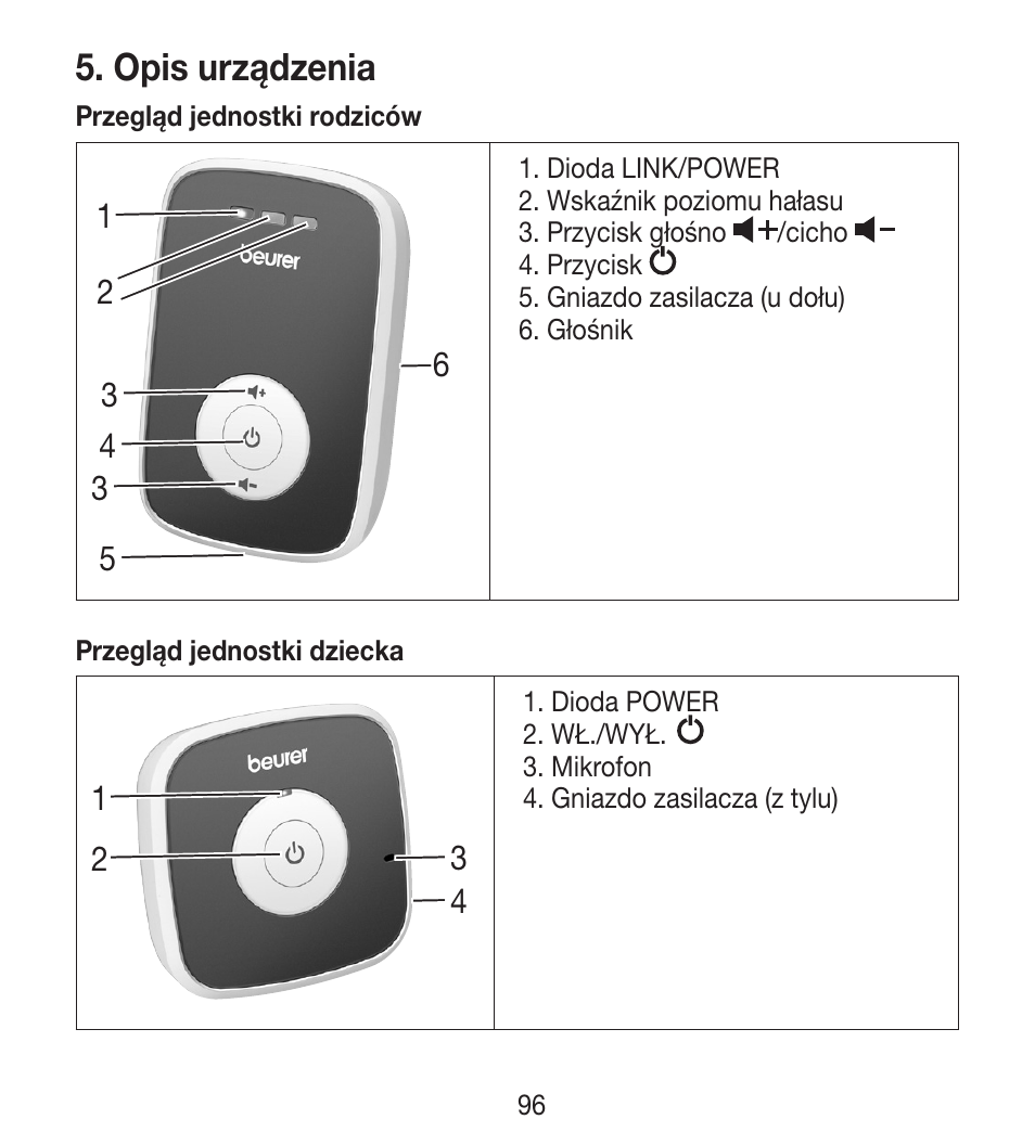 Opis urządzenia | Beurer BY 33 User Manual | Page 96 / 104