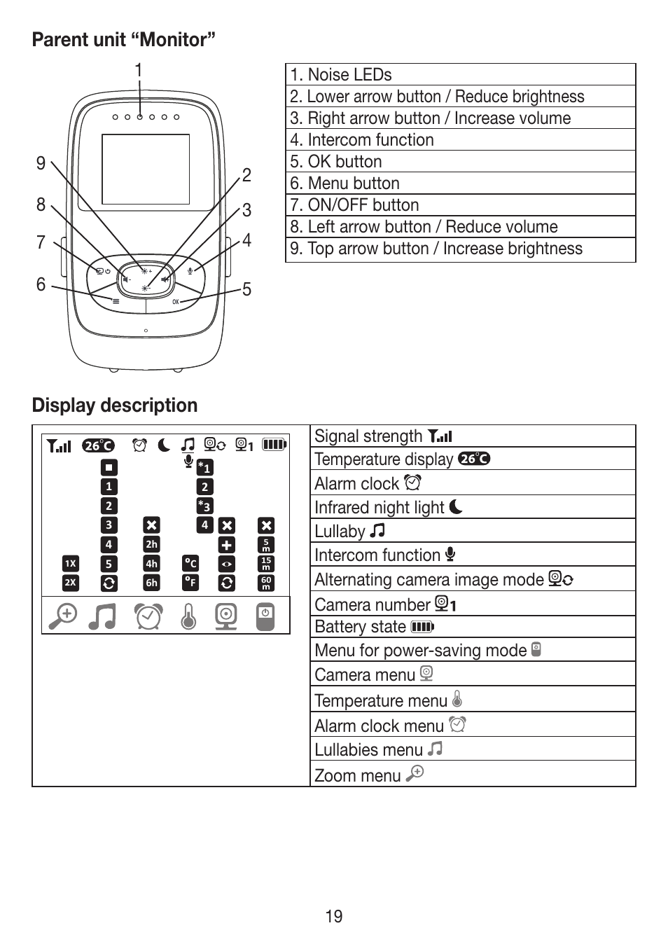 Parent unit “monitor, Display description | Beurer BY 77 User Manual | Page 19 / 104