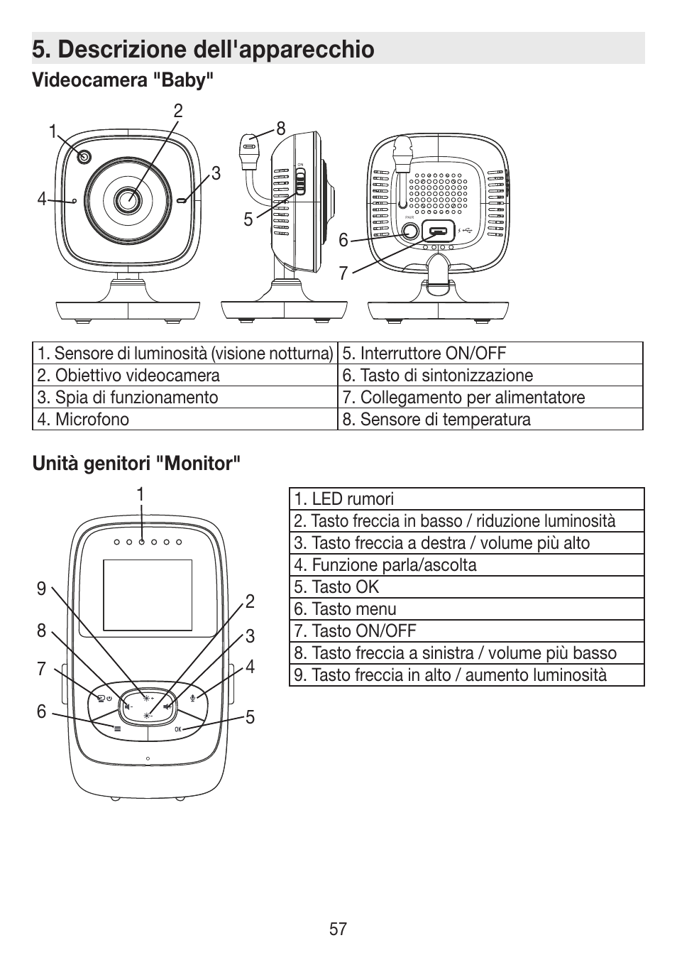 Descrizione dell'apparecchio | Beurer BY 77 User Manual | Page 57 / 104