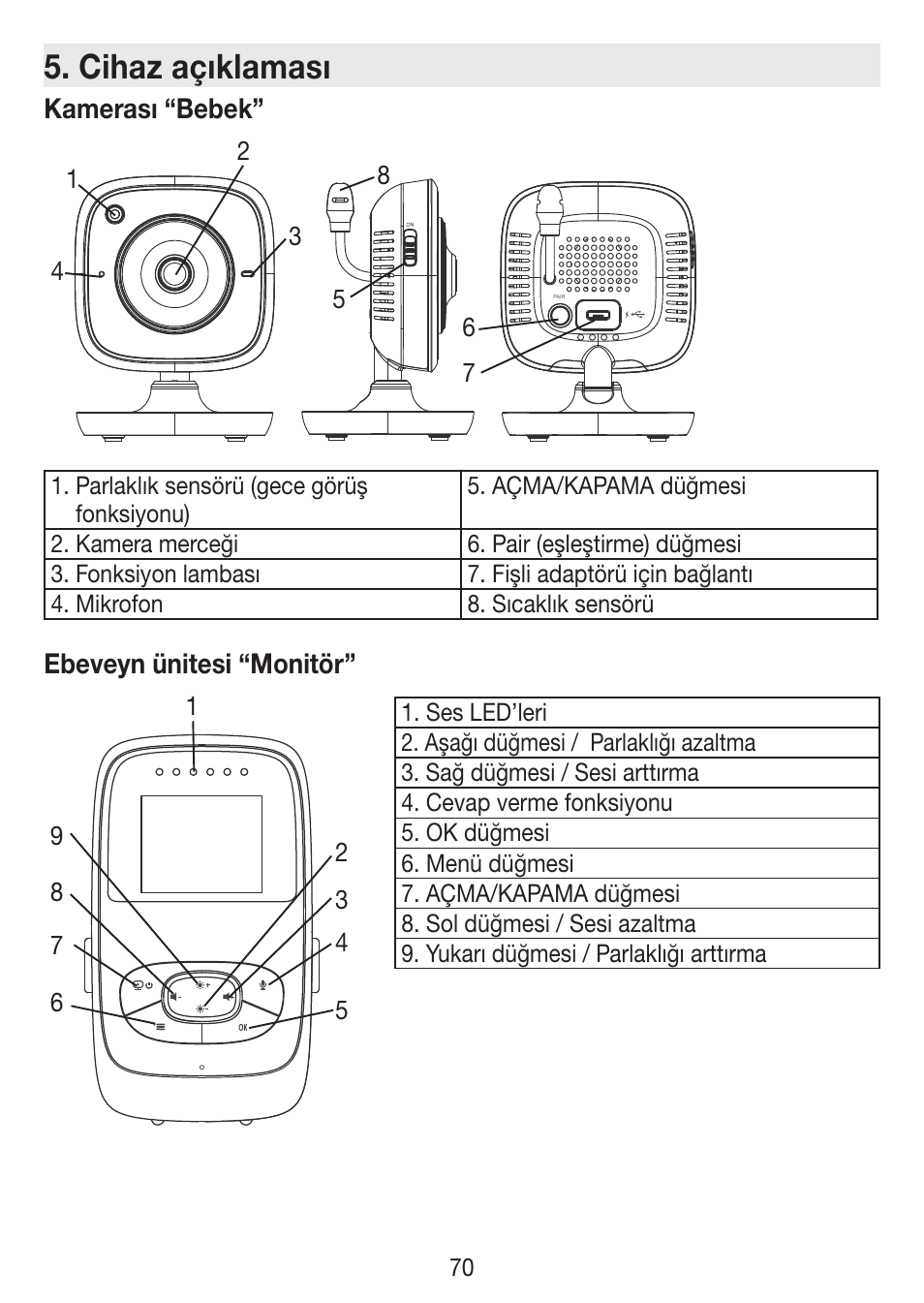 Cihaz açıklaması | Beurer BY 77 User Manual | Page 70 / 104