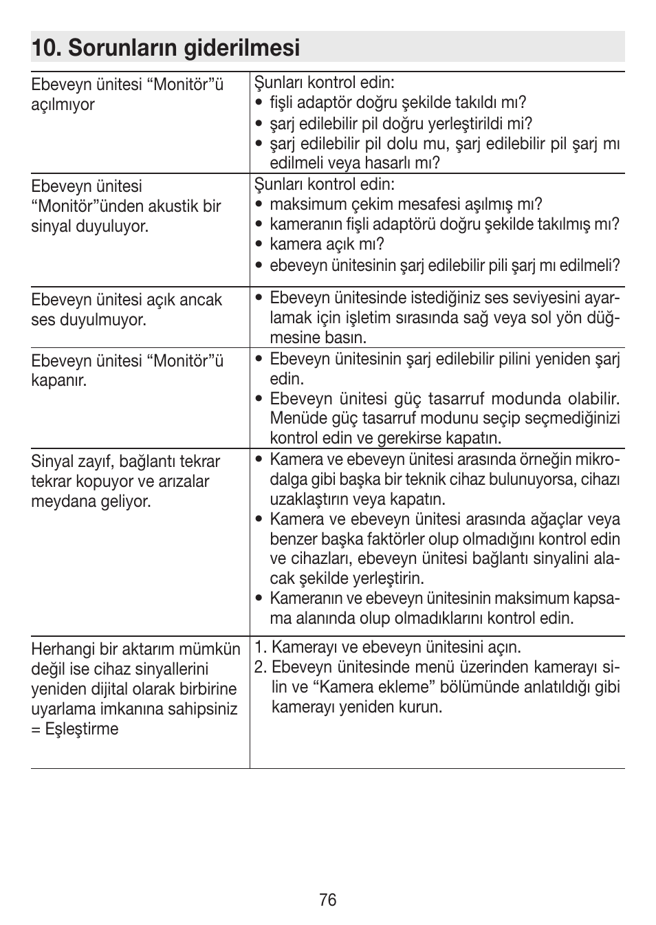 Sorunların giderilmesi | Beurer BY 77 User Manual | Page 76 / 104
