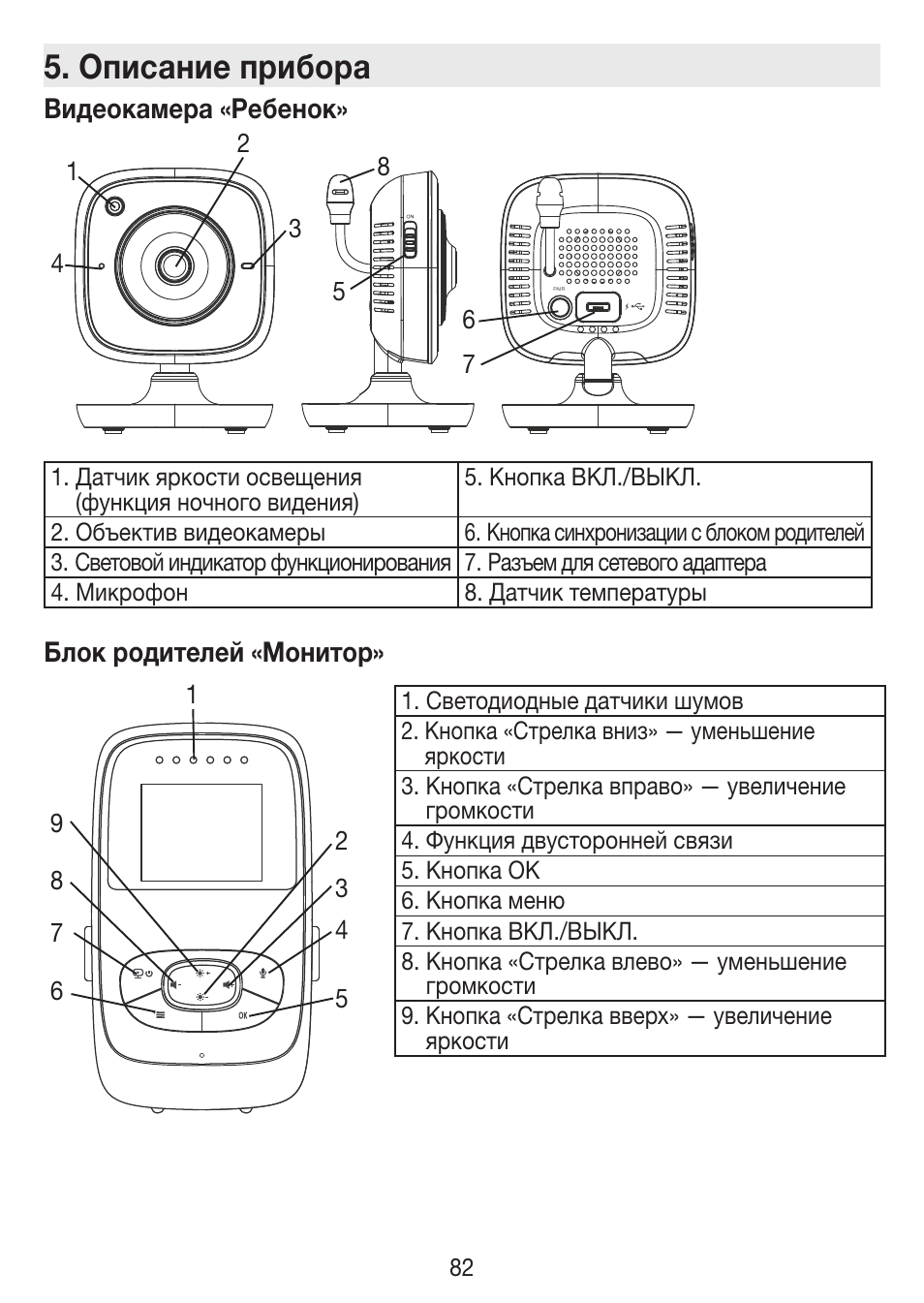Описание прибора | Beurer BY 77 User Manual | Page 82 / 104