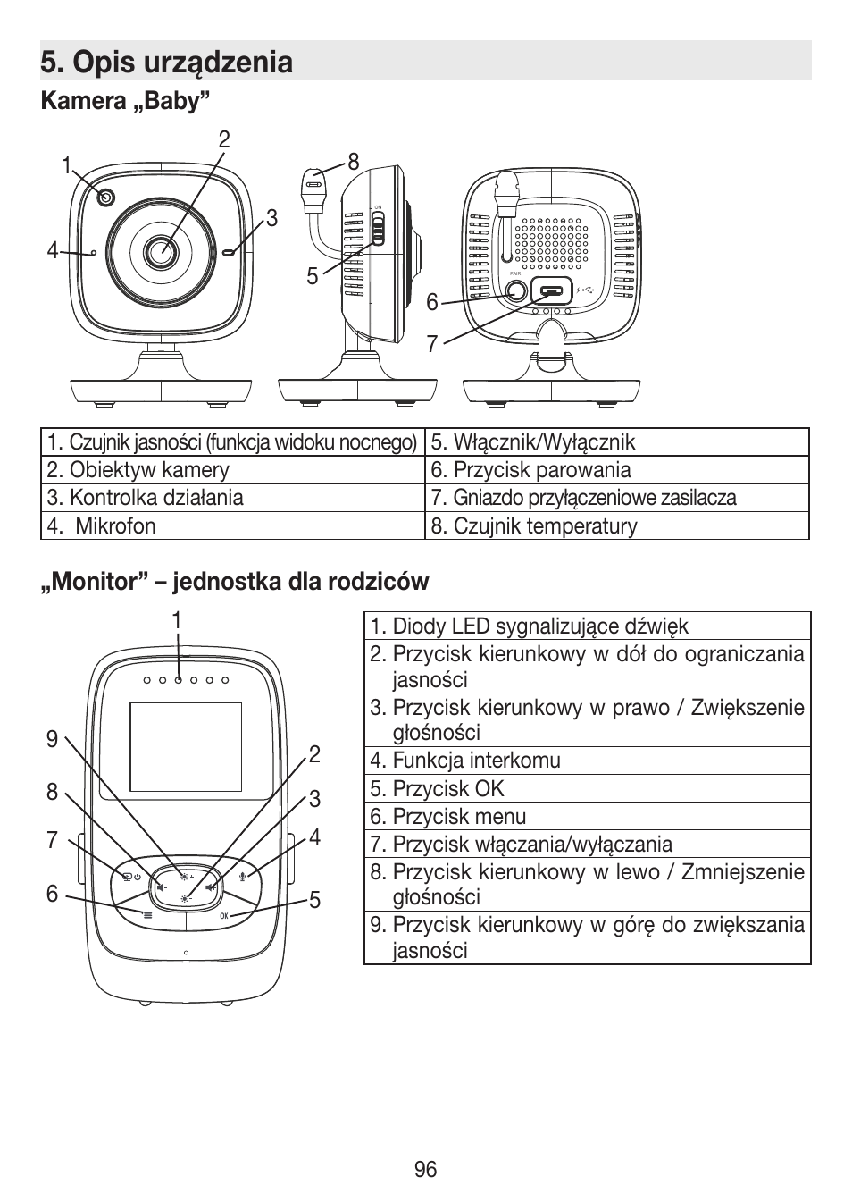 Opis urządzenia | Beurer BY 77 User Manual | Page 96 / 104