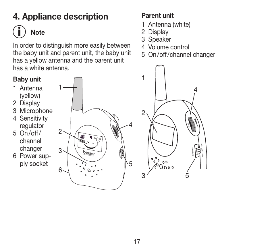 Appliance description | Beurer BY 84 User Manual | Page 17 / 92
