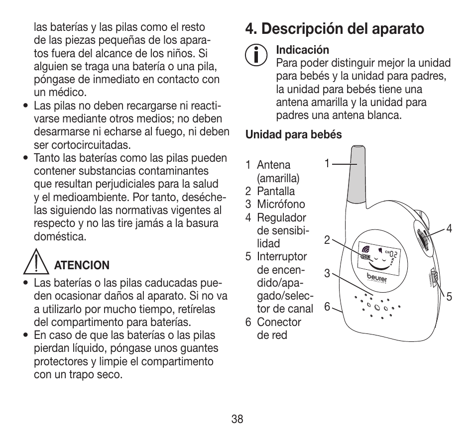 Descripción del aparato | Beurer BY 84 User Manual | Page 38 / 92