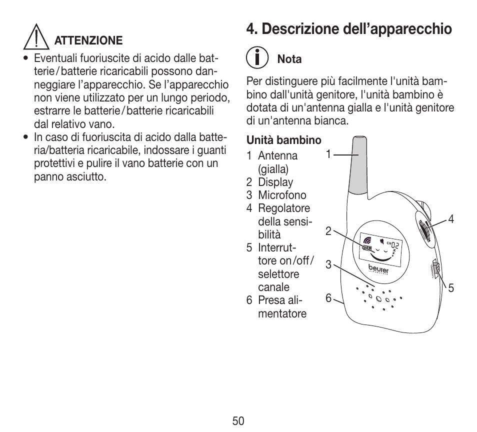 Descrizione dell’apparecchio | Beurer BY 84 User Manual | Page 50 / 92