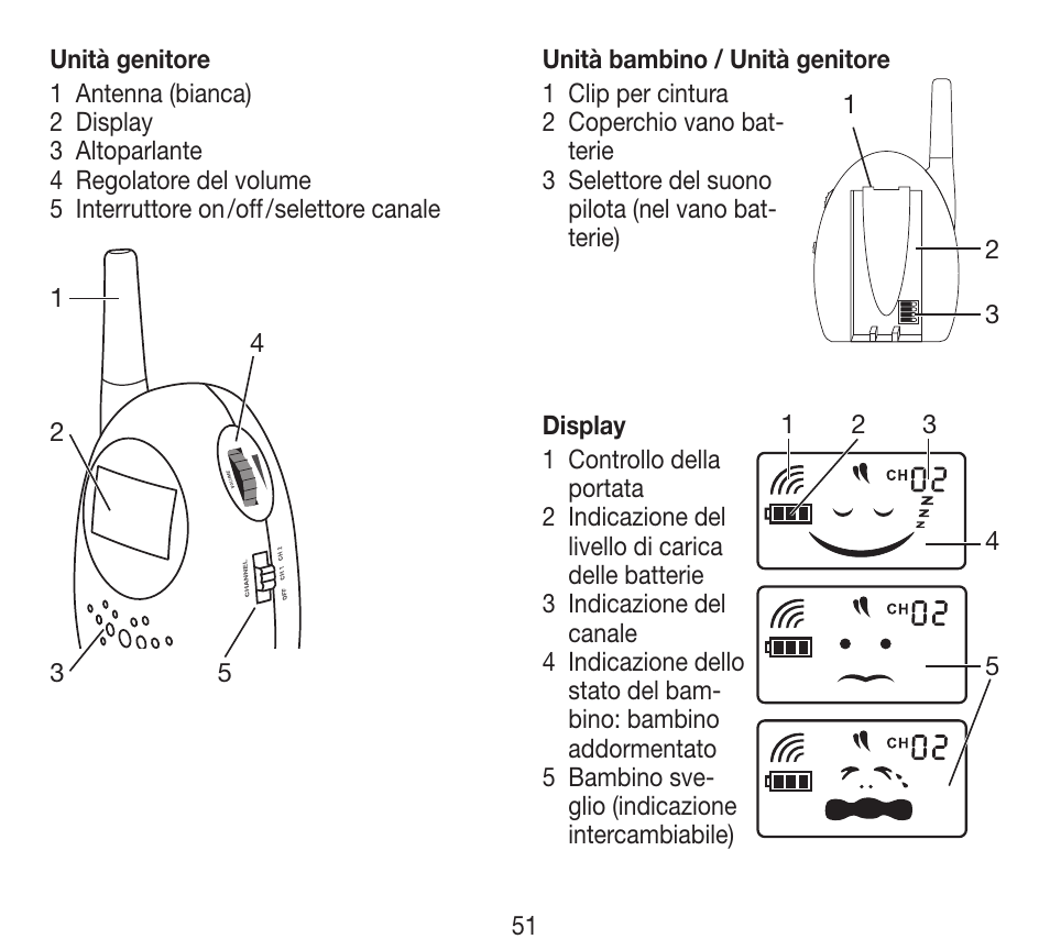 Beurer BY 84 User Manual | Page 51 / 92