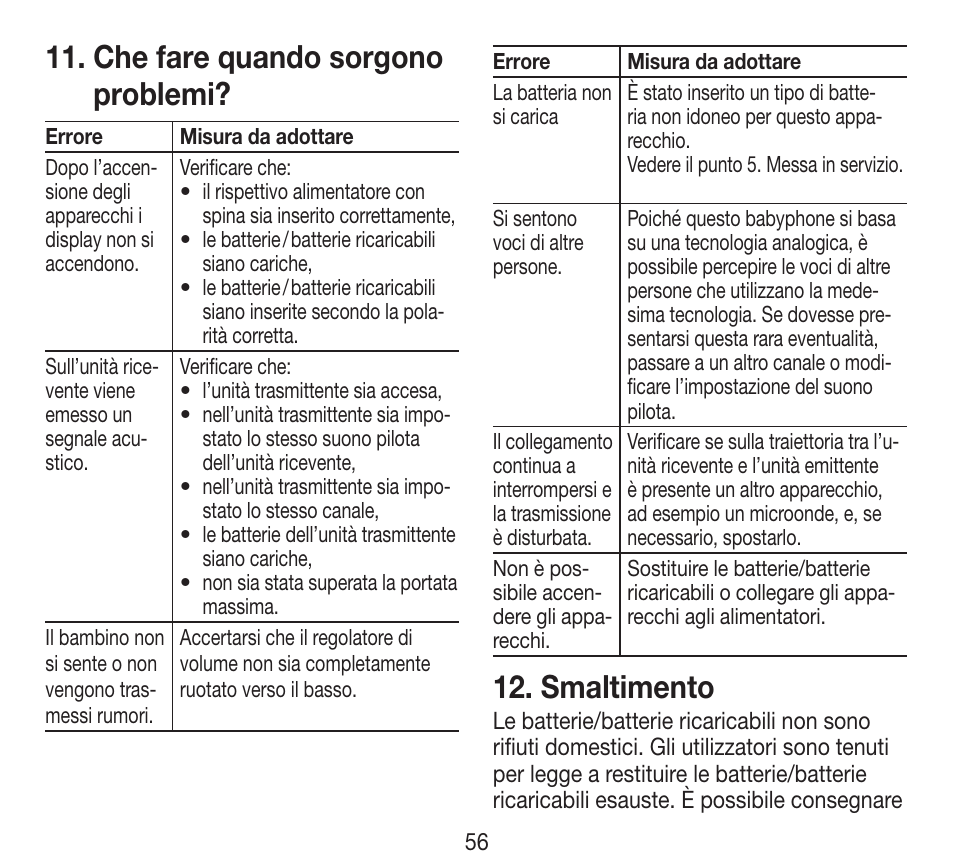 Smaltimento, Che fare quando sorgono problemi | Beurer BY 84 User Manual | Page 56 / 92