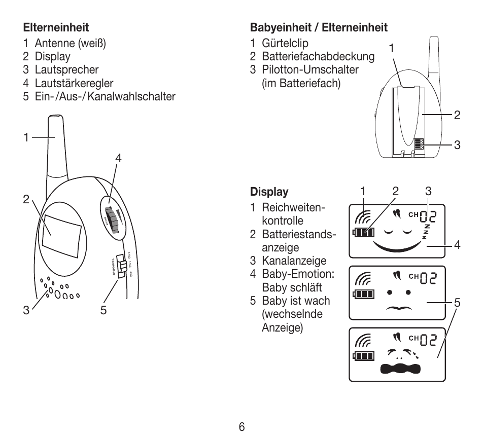 Beurer BY 84 User Manual | Page 6 / 92